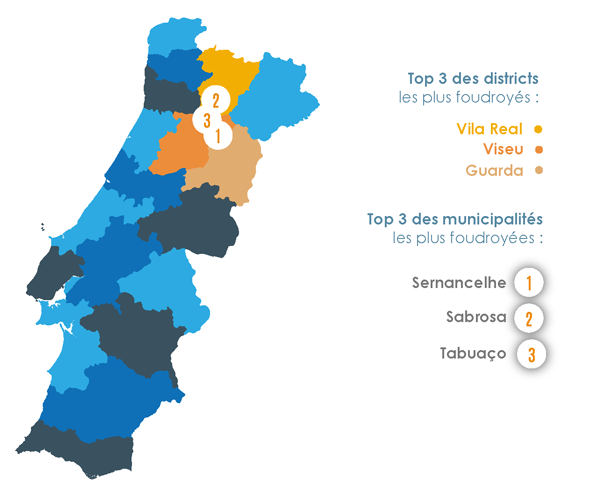 Les zones les plus foudroyées au Portugal