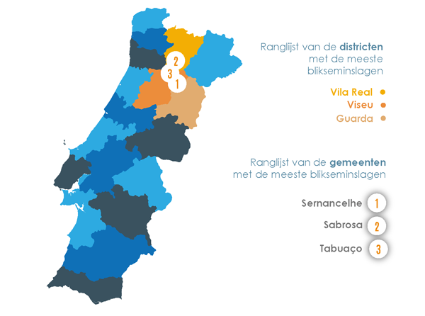 Zones met de meeste blikseminslagen in de Portugal