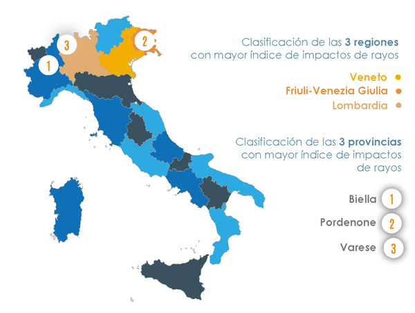 Zonas con mayor índice de impactos de rayos en Italia