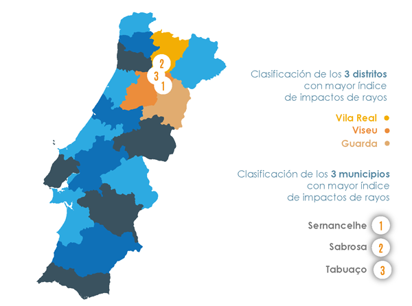 Zonas con mayor índice de impactos de rayos en Portugal