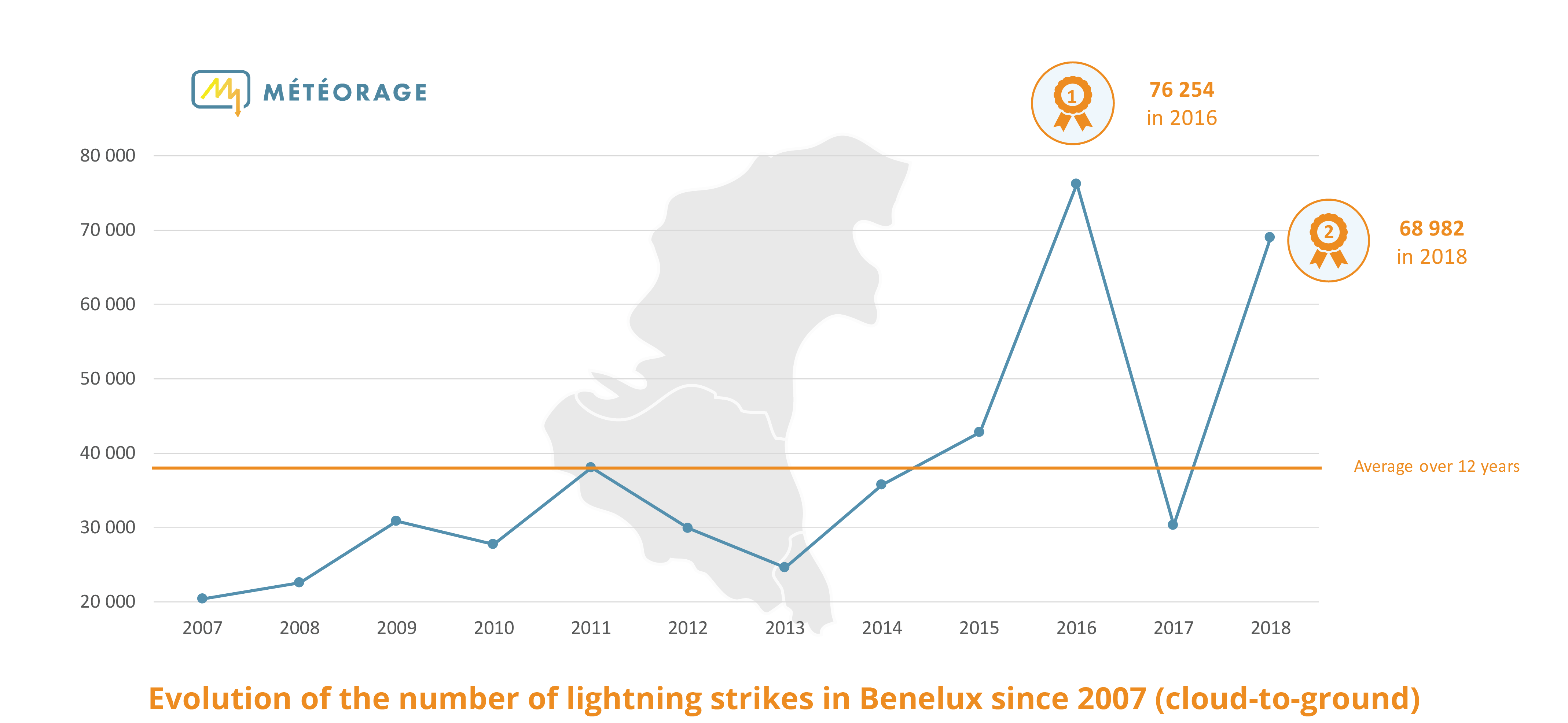 Lightning strikes in Benlux since 2007