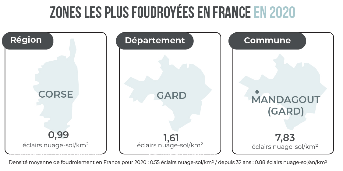 France : zones les plus foudroyées en 2020