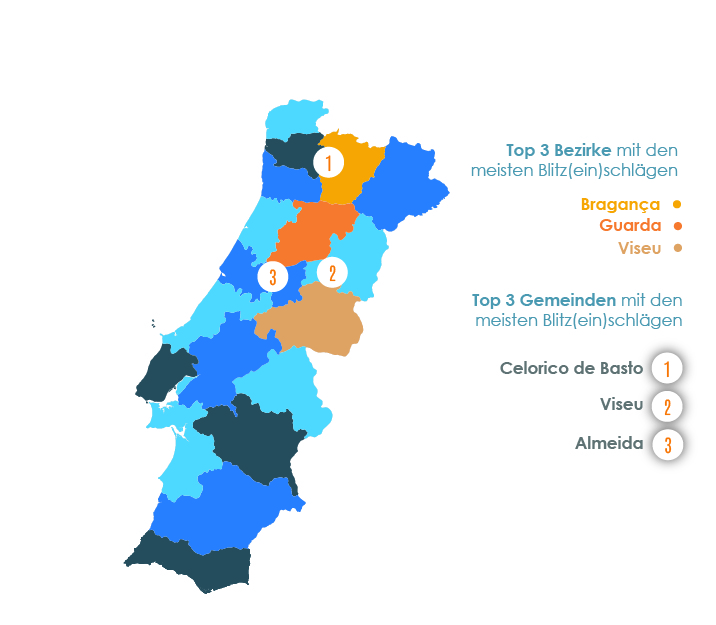Gebiet mit den meisten Blitz(ein)schlägen - PORTUGAL ersten Hälfte des Jahres 2021