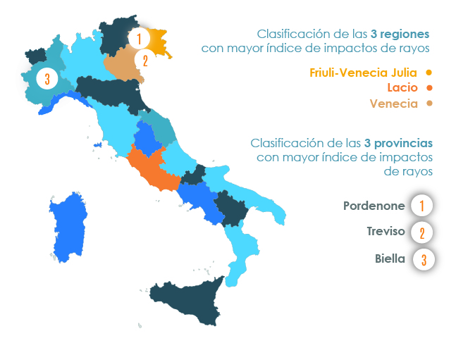 Zonas con mayor índice de impactos de rayos - Italia - 1er semestre de 2021