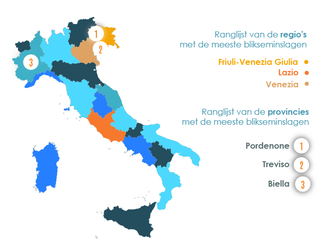 Onweer toezicht verslag - 1e helft van 2021 Italie