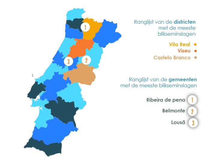 Zones met de meeste blikseminslagen - PORTUGAL 1e helft van 2021