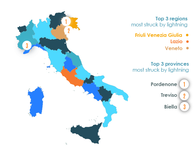 THUNDERSTORM SURVEILLANCE REPORT IN ITALY - First Half year of 2021