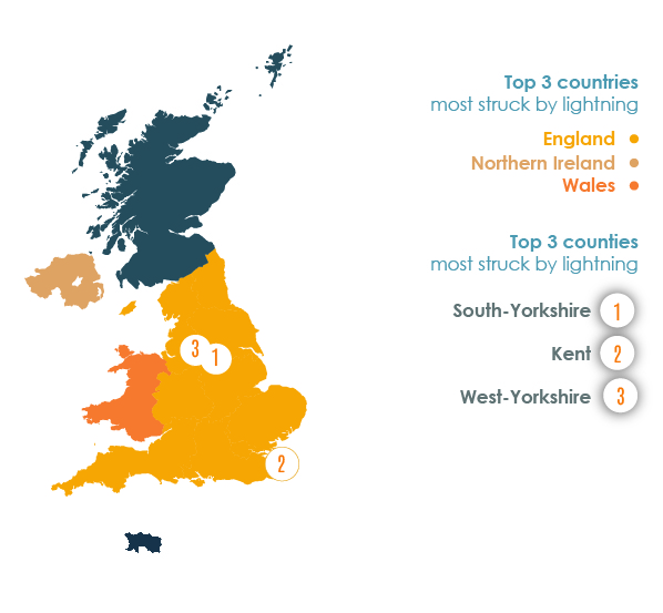 The areas most struck by lightning - UK - First Half Year of 2021