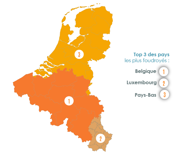 Bilan de foudroiement Benelux - 1er semestre 2021