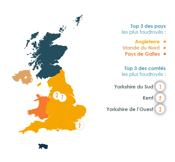 Les zones les plus foudroyées - Royaume Uni  - 1er semestre 2021