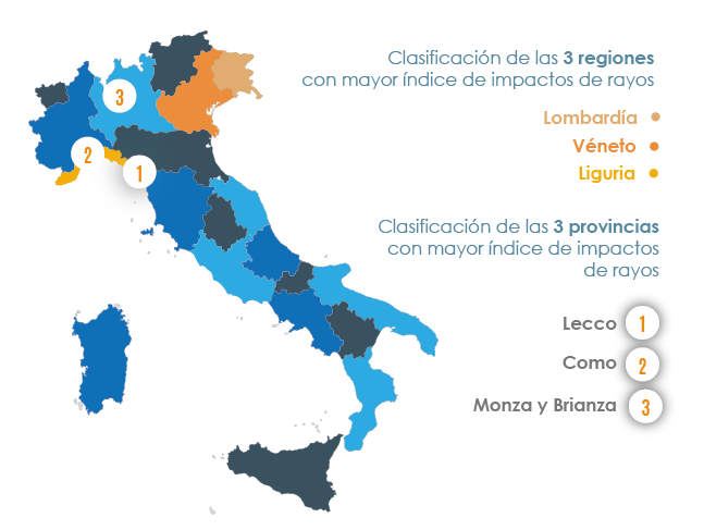 Informe de monitoreo de tormentas 2021 Italia