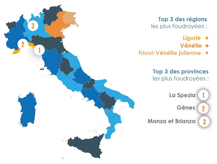 Les zones les plus foudroyées - Italie